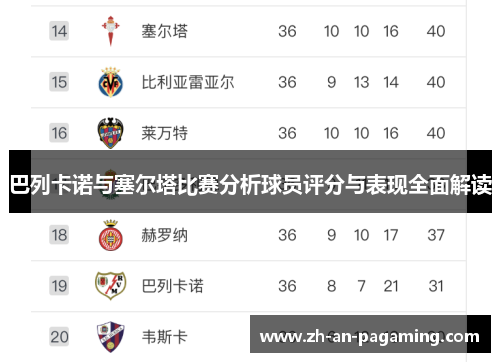巴列卡诺与塞尔塔比赛分析球员评分与表现全面解读