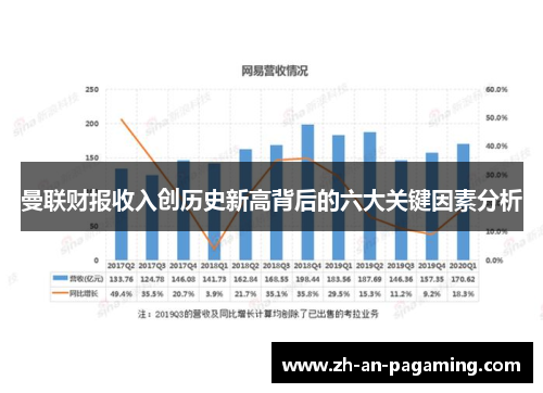 曼联财报收入创历史新高背后的六大关键因素分析
