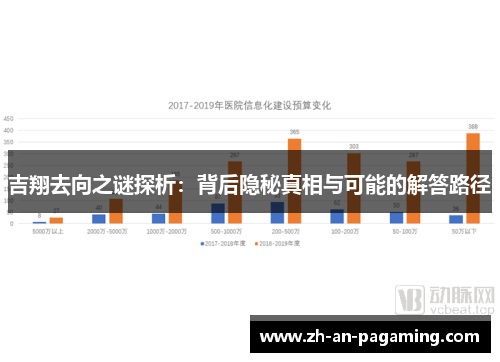 吉翔去向之谜探析：背后隐秘真相与可能的解答路径
