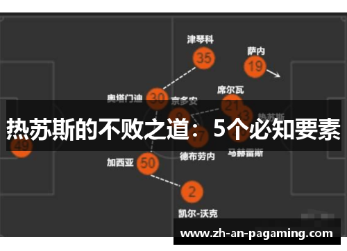 热苏斯的不败之道：5个必知要素