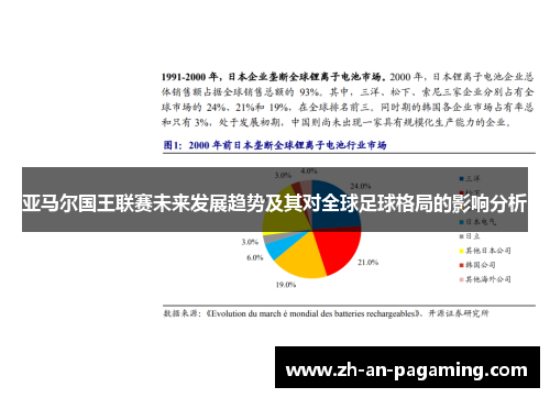 亚马尔国王联赛未来发展趋势及其对全球足球格局的影响分析