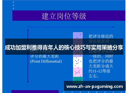 成功加盟利雅得青年人的核心技巧与实用策略分享