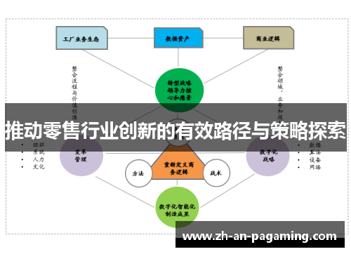 推动零售行业创新的有效路径与策略探索