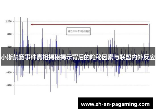小斯禁赛事件真相揭秘揭示背后的隐秘因素与联盟内外反应 小斯禁赛事件真相揭秘揭示背后的隐秘因素与联盟内外反应