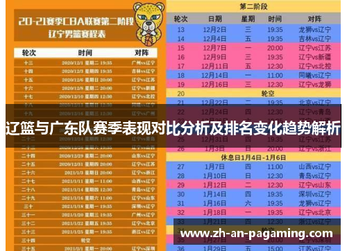 辽篮与广东队赛季表现对比分析及排名变化趋势解析 辽篮与广东队赛季表现对比分析及排名变化趋势解析