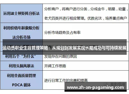运动员职业生涯管理策略：从规划到发展实现长期成功与可持续发展