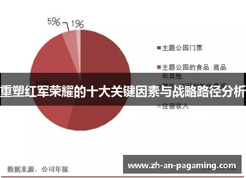 重塑红军荣耀的十大关键因素与战略路径分析