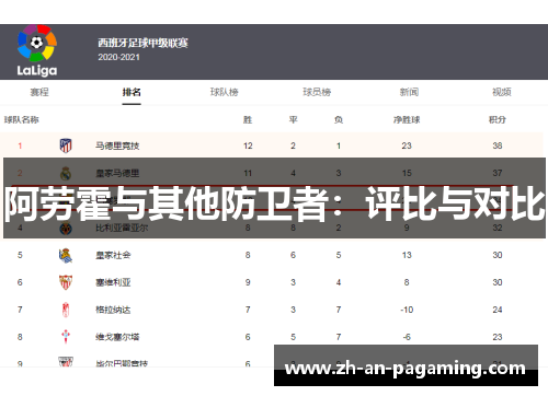 阿劳霍与其他防卫者:评比与对比 阿劳霍与其他防卫者:评比与对比