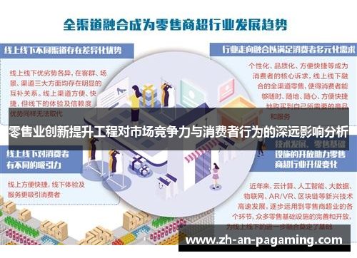 零售业创新提升工程对市场竞争力与消费者行为的深远影响分析