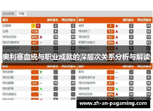 奥利塞血统与职业成就的深层次关系分析与解读 奥利塞血统与职业成就的深层次关系分析与解读