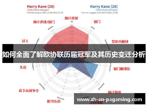 如何全面了解欧协联历届冠军及其历史变迁分析 如何全面了解欧协联历届冠军及其历史变迁分析