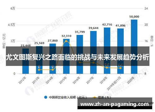 尤文图斯复兴之路面临的挑战与未来发展趋势分析