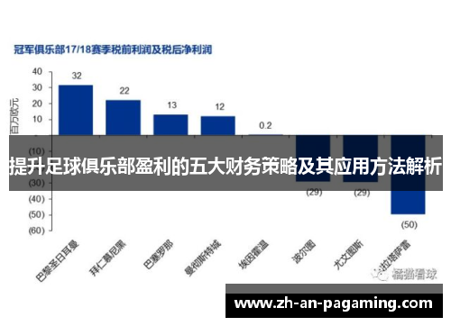 提升足球俱乐部盈利的五大财务策略及其应用方法解析 提升足球俱乐部盈利的五大财务策略及其应用方法解析