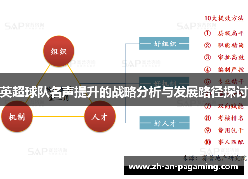 英超球队名声提升的战略分析与发展路径探讨