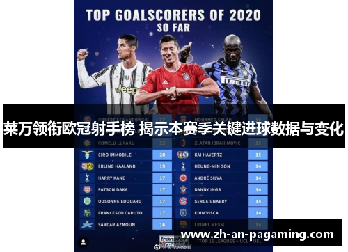 莱万领衔欧冠射手榜 揭示本赛季关键进球数据与变化