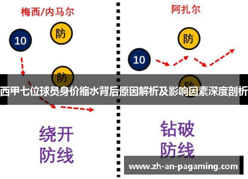 西甲七位球员身价缩水背后原因解析及影响因素深度剖析 西甲七位球员身价缩水背后原因解析及影响因素深度剖析
