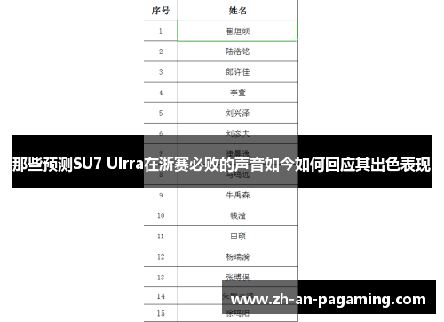 那些预测SU7 Ulrra在浙赛必败的声音如今如何回应其出色表现